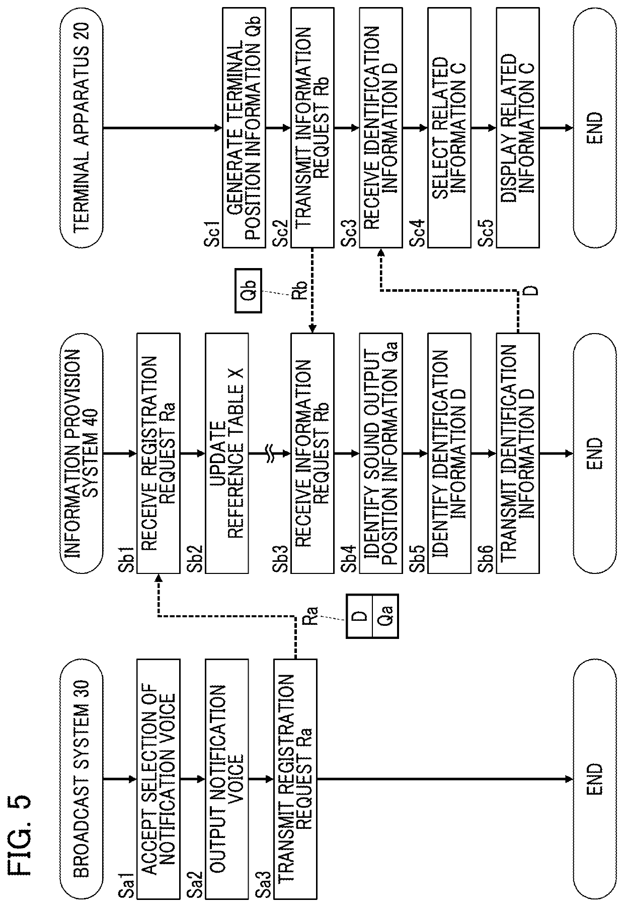 Information providing method, information provision system, and information processing method