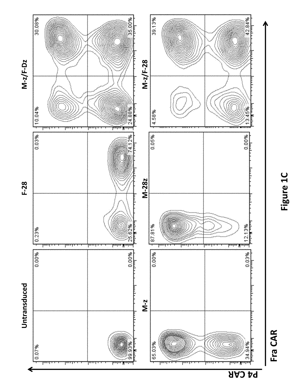 Use of a trans-signaling approach in chimeric antigen receptors