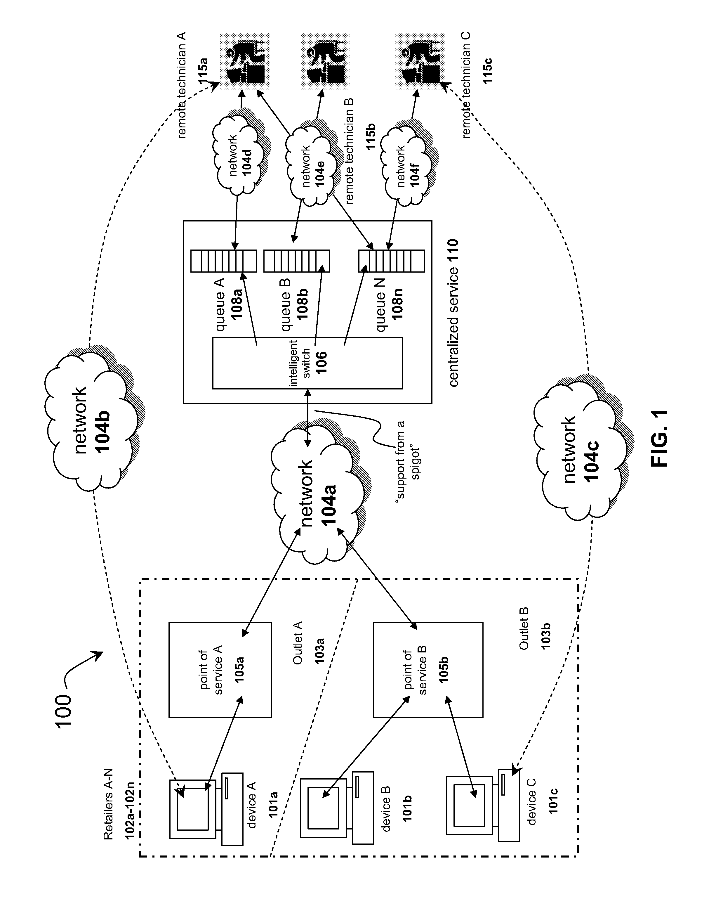 Systems and methods for hybrid delivery of remote and local technical support via a centralized service