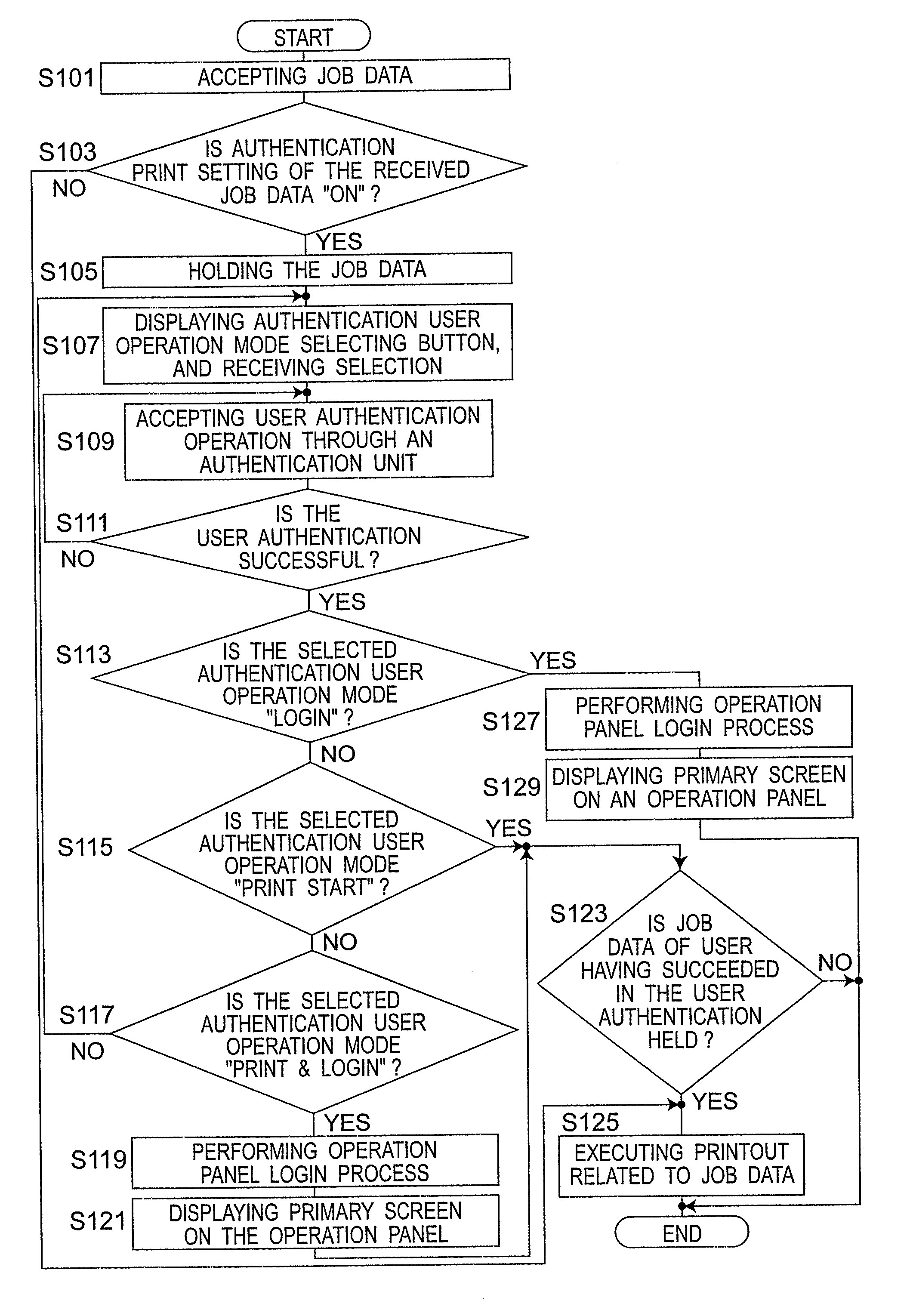 Image Forming Device and Image Forming Program