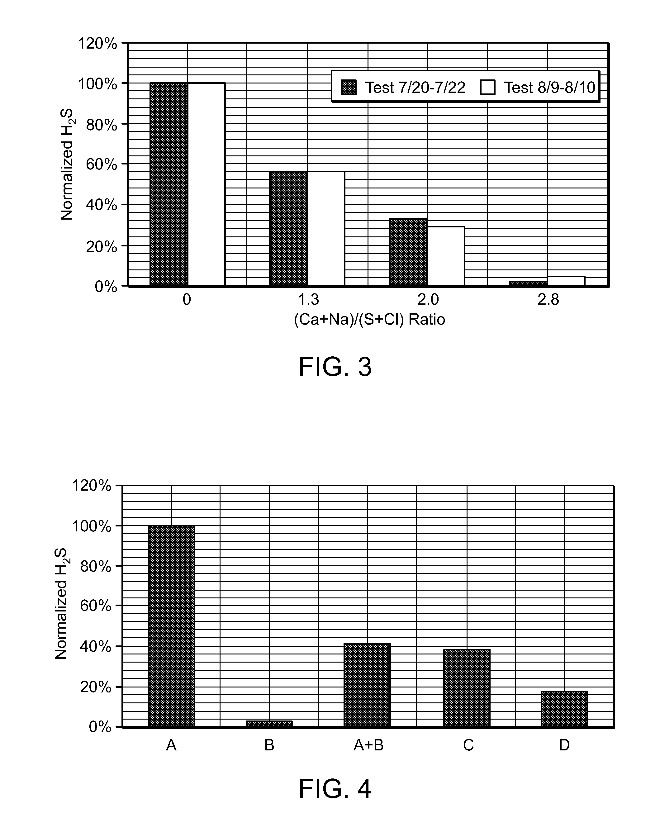 Sorbent containing engineered fuel feed stock
