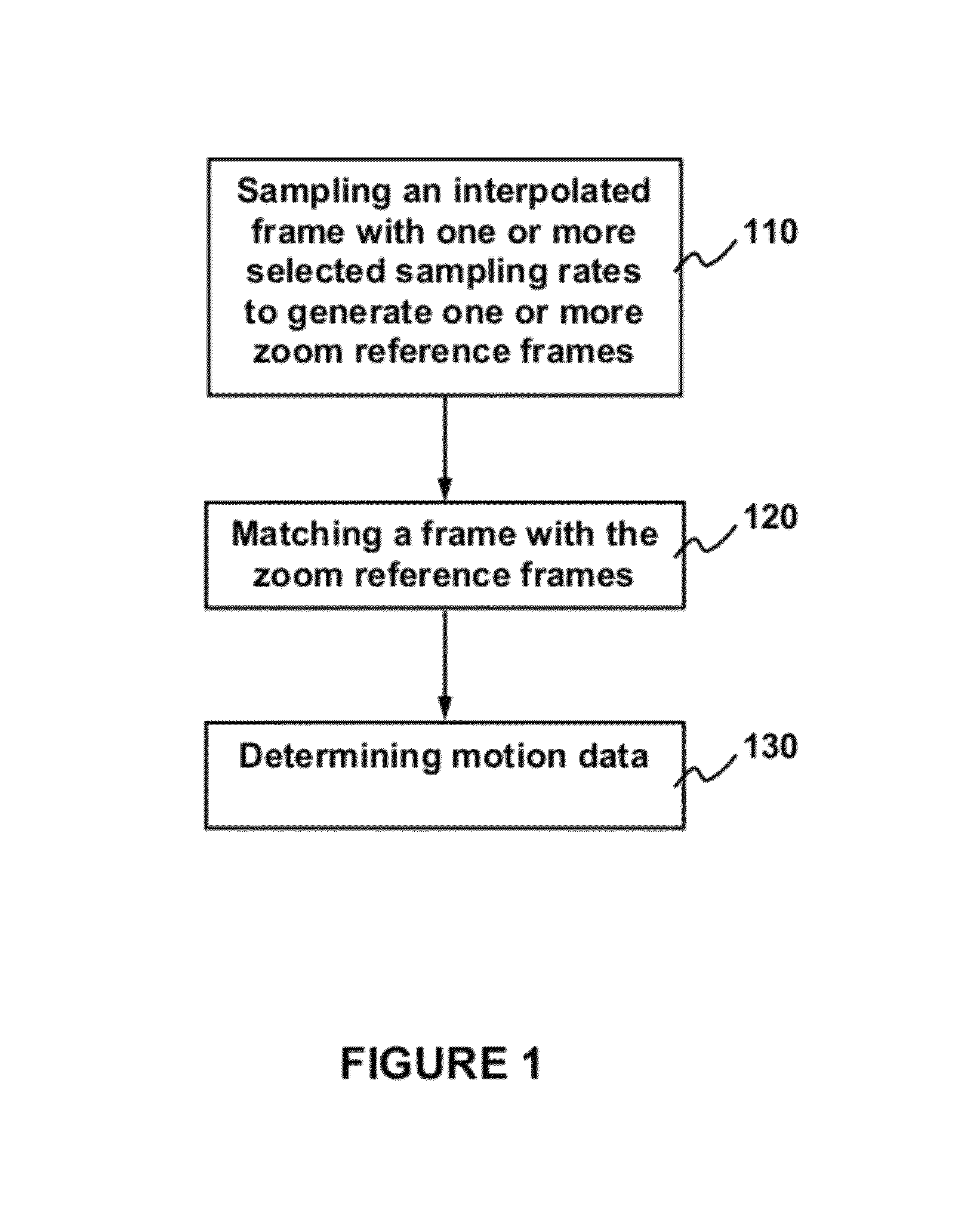 Method and apparatus for zoom motion estimation