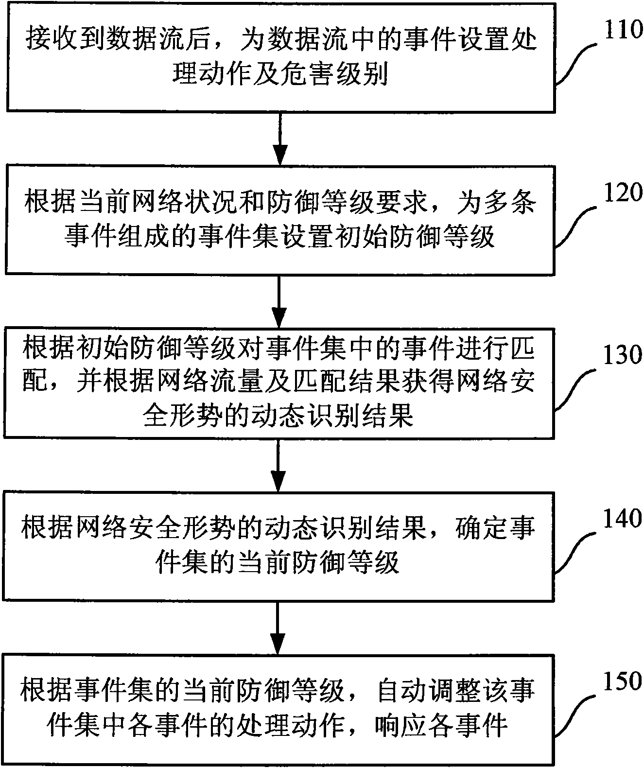 Intrusion defence system having active defence capability and method thereof