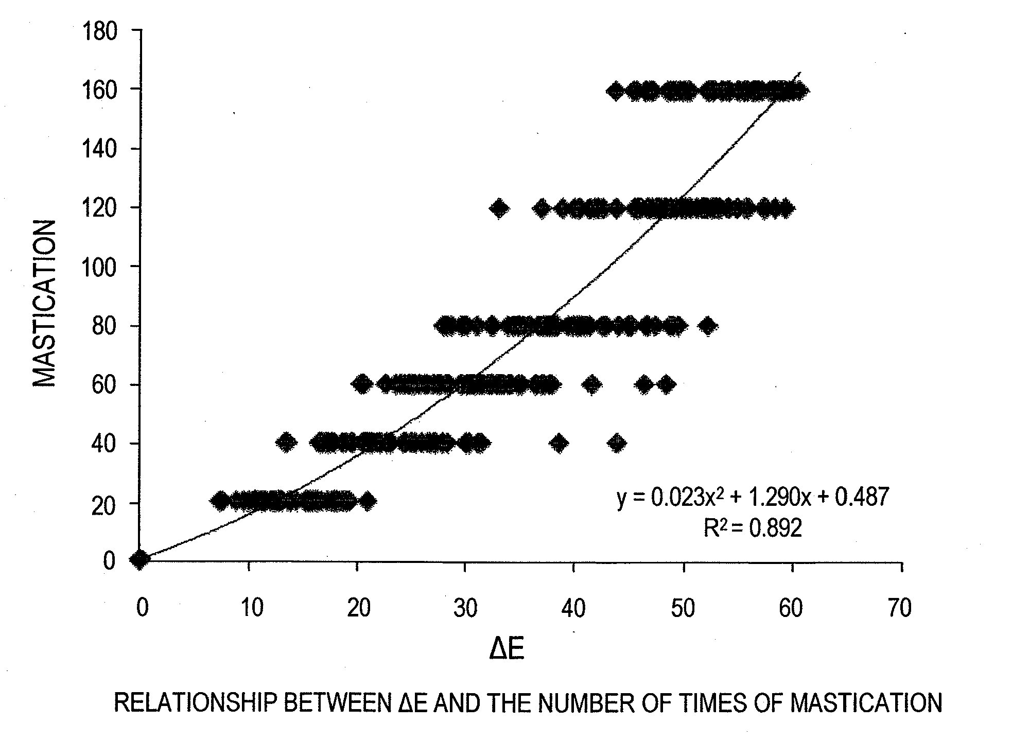 Method for creating color scale for determination of masticatory performance