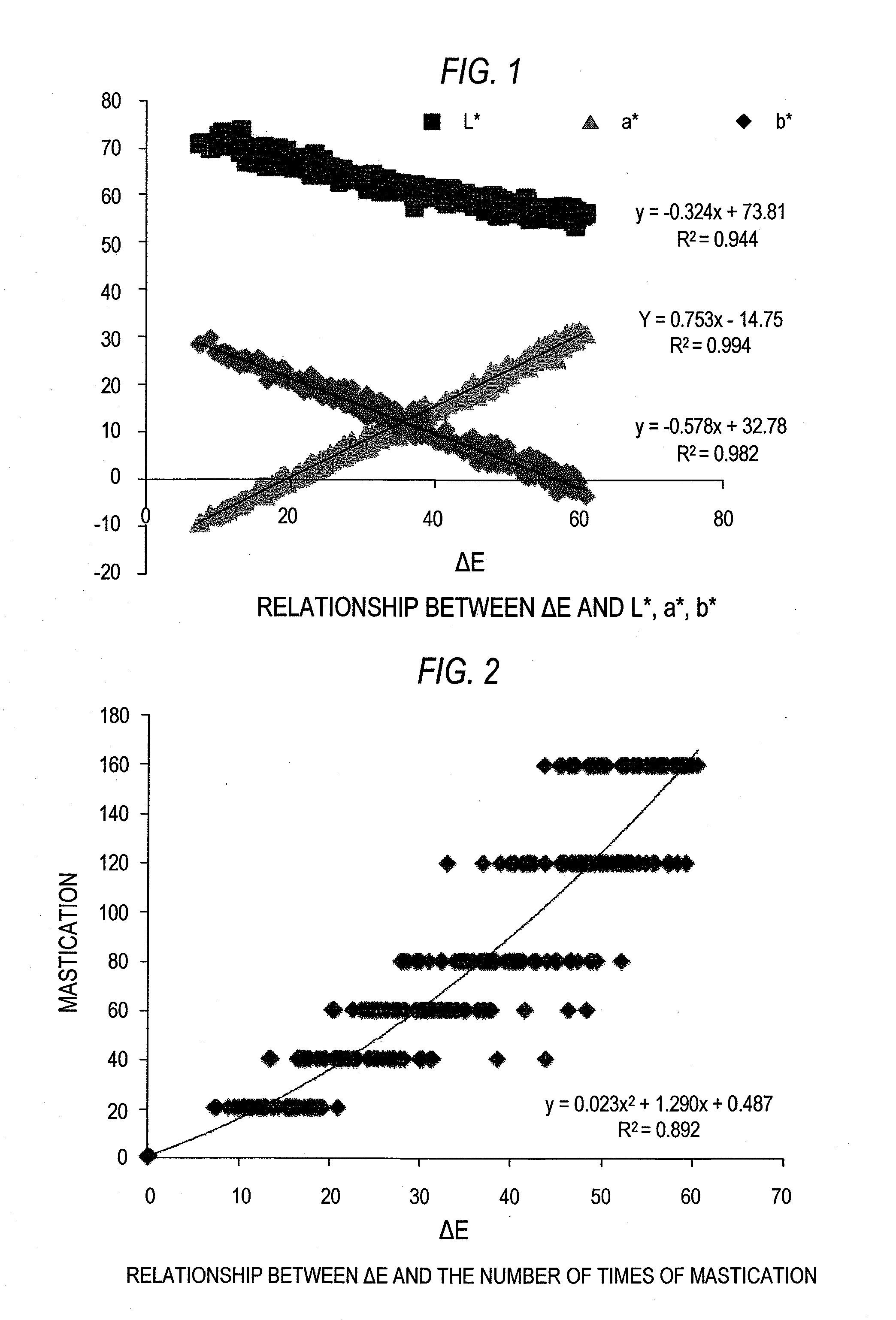 Method for creating color scale for determination of masticatory performance