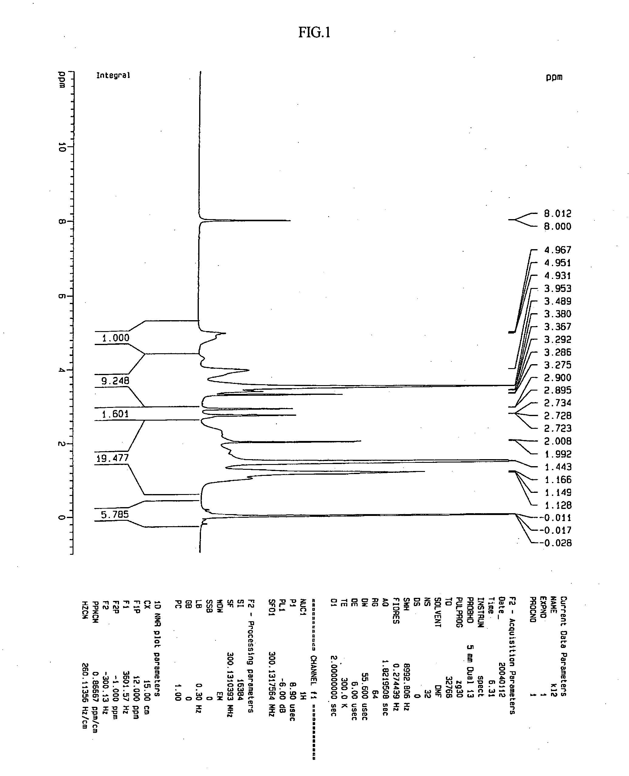 Top ARC polymers, method of preparation thereof and top ARC compositions comprising the same