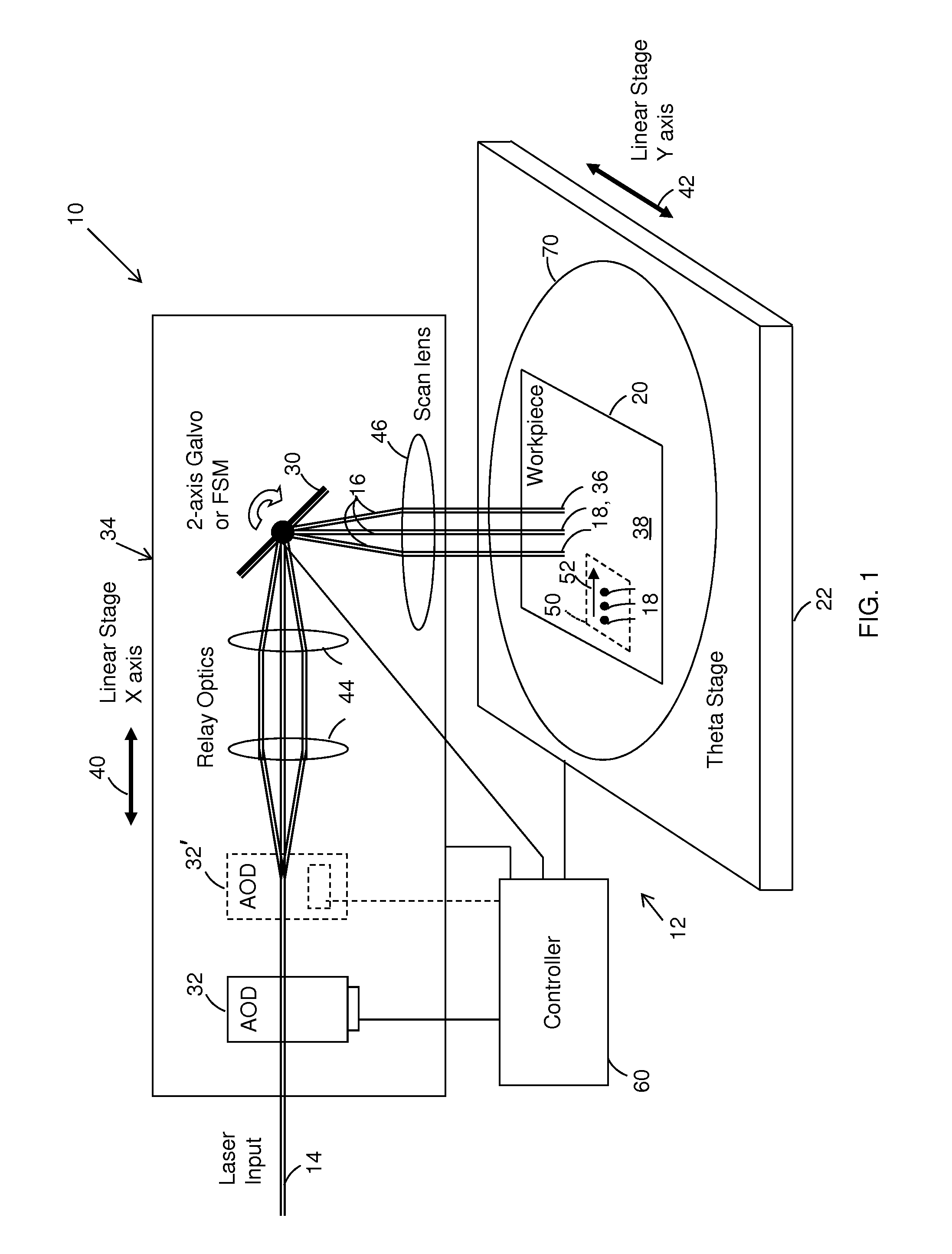 Controlling dynamic and thermal loads on laser beam positioning system to achieve high-throughput laser processing of workpiece features