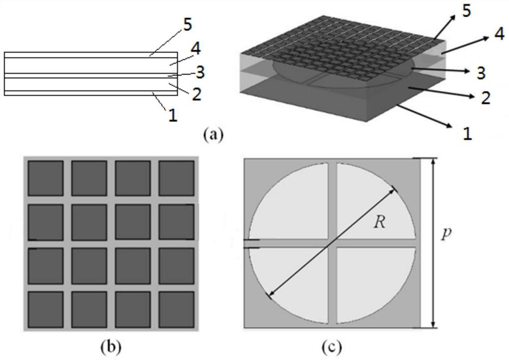 Optical transparent ultra-wideband radar and infrared double-stealth structure