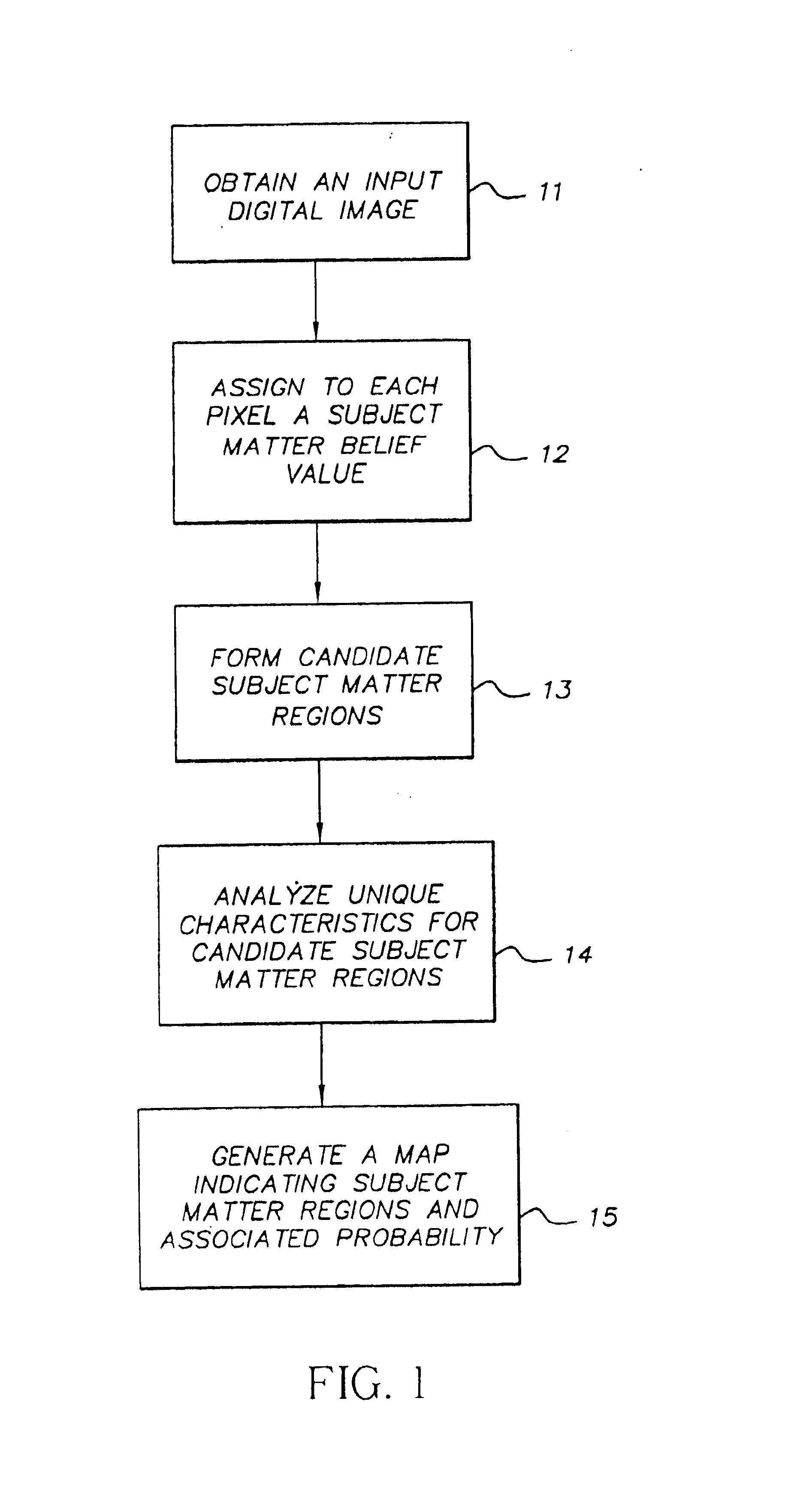 Method for detecting subject matter regions in images