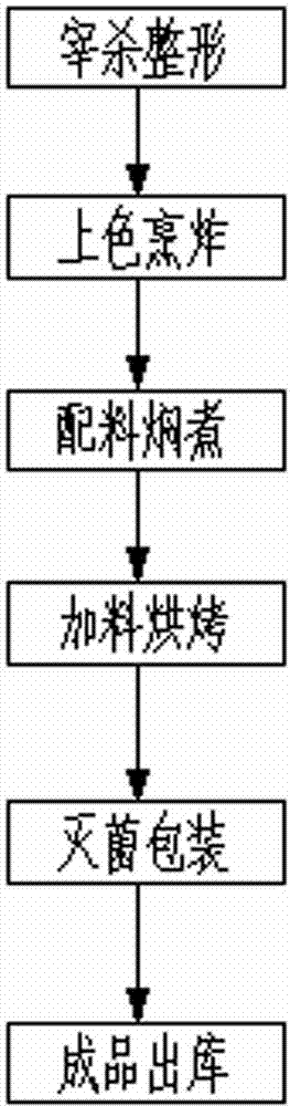 Processing method of sechium edule scented chicken