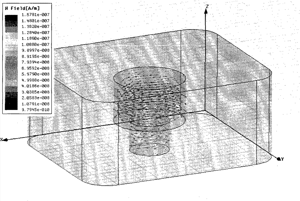 TM (Transverse Magnetic) mode dielectric resonator for controlling second harmonic migration