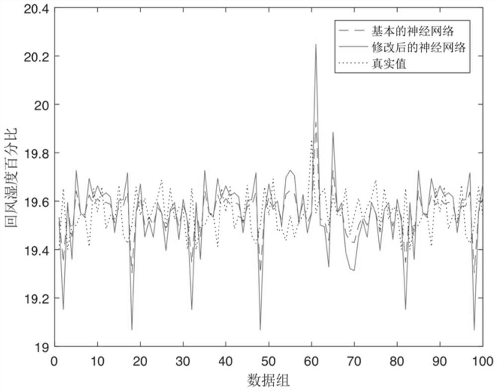 Air conditioning system sensor fault error re-learning method and system