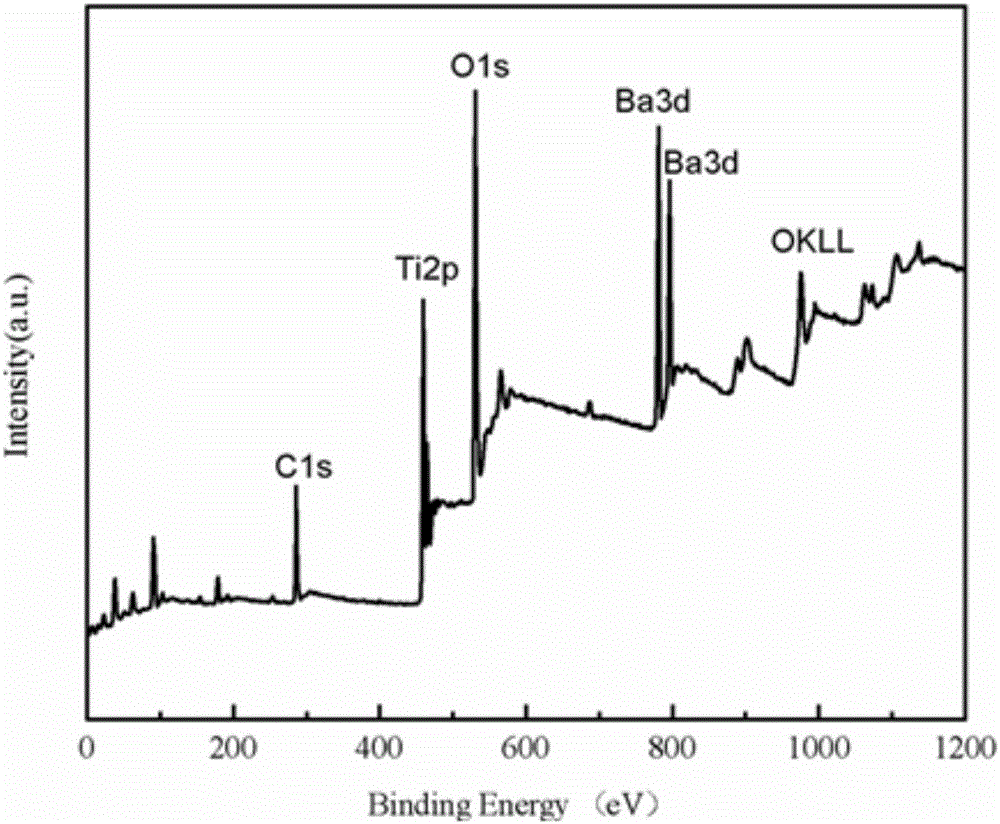 Method for preparing BaTiO3/TiO2 nano-composite thin film material