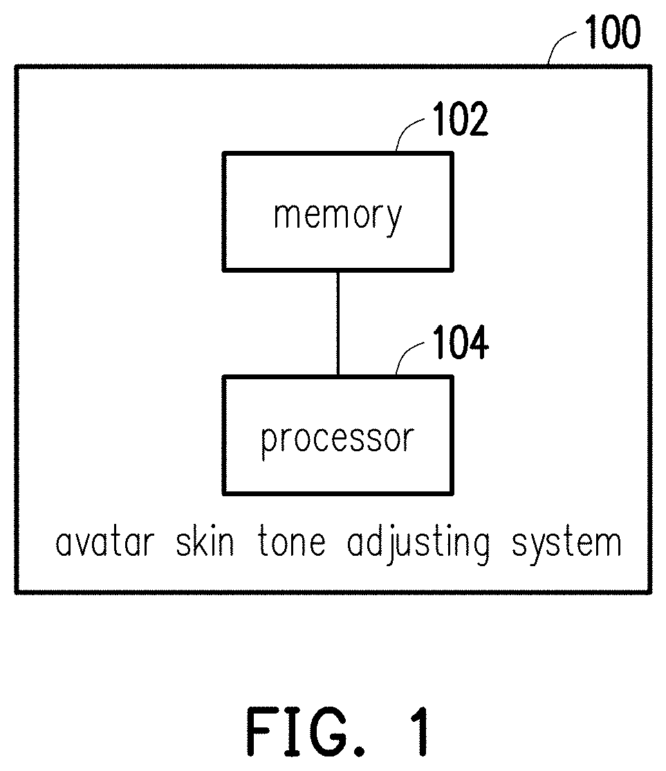 Method for adjusting skin tone of avatar and avatar skin tone adjusting system