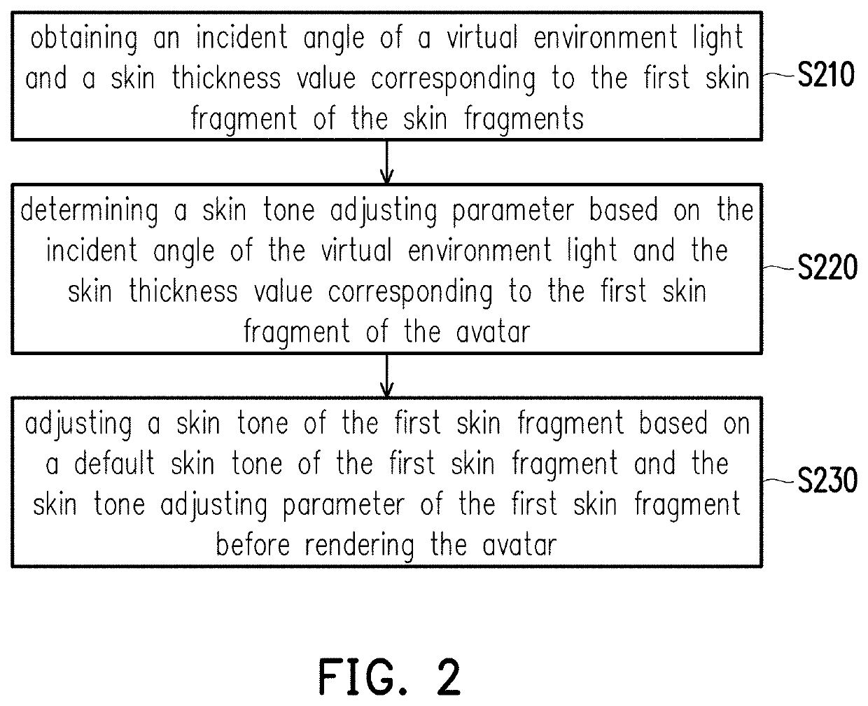 Method for adjusting skin tone of avatar and avatar skin tone adjusting system