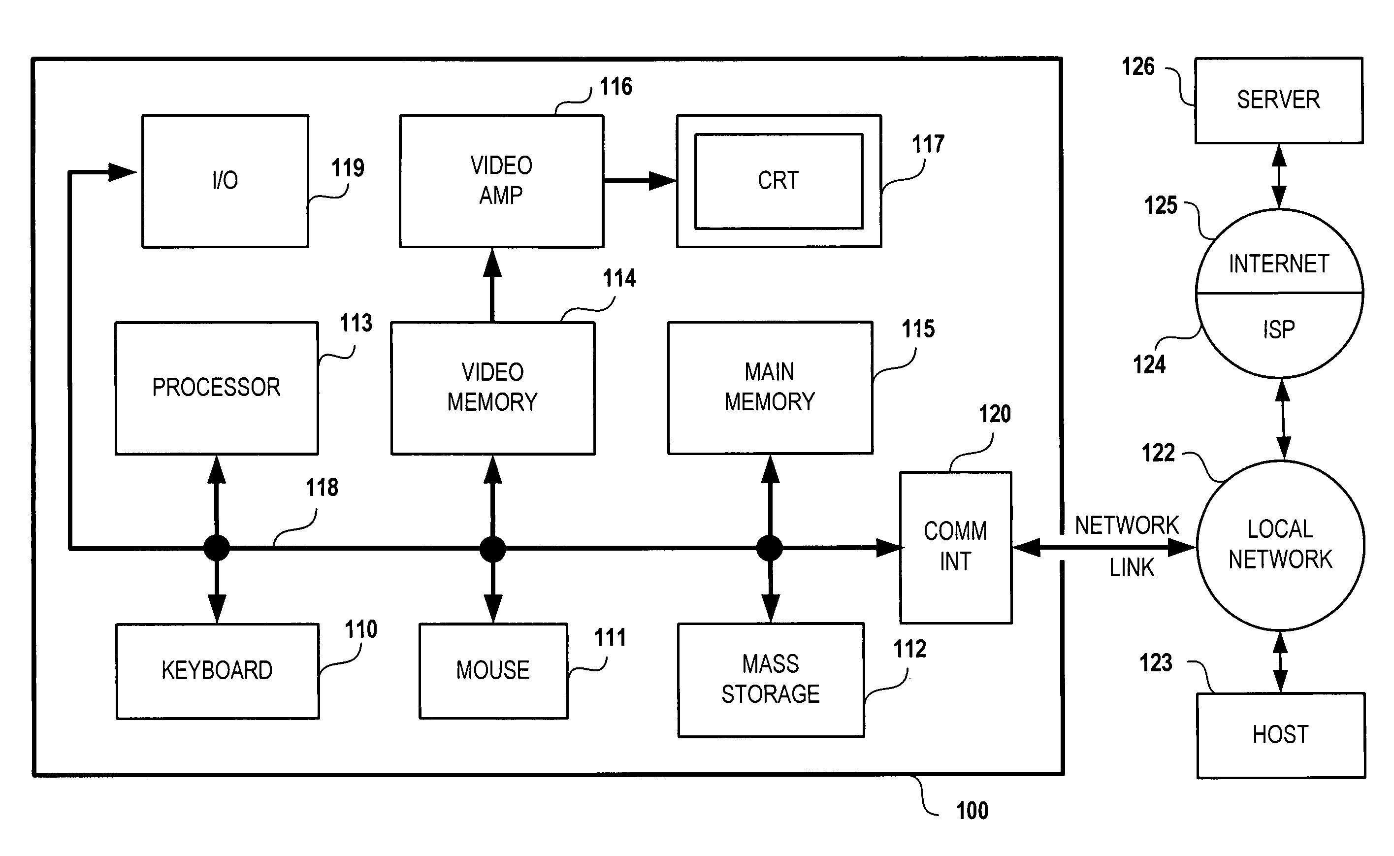 Computer architecture having a stateless human interface device and methods of use