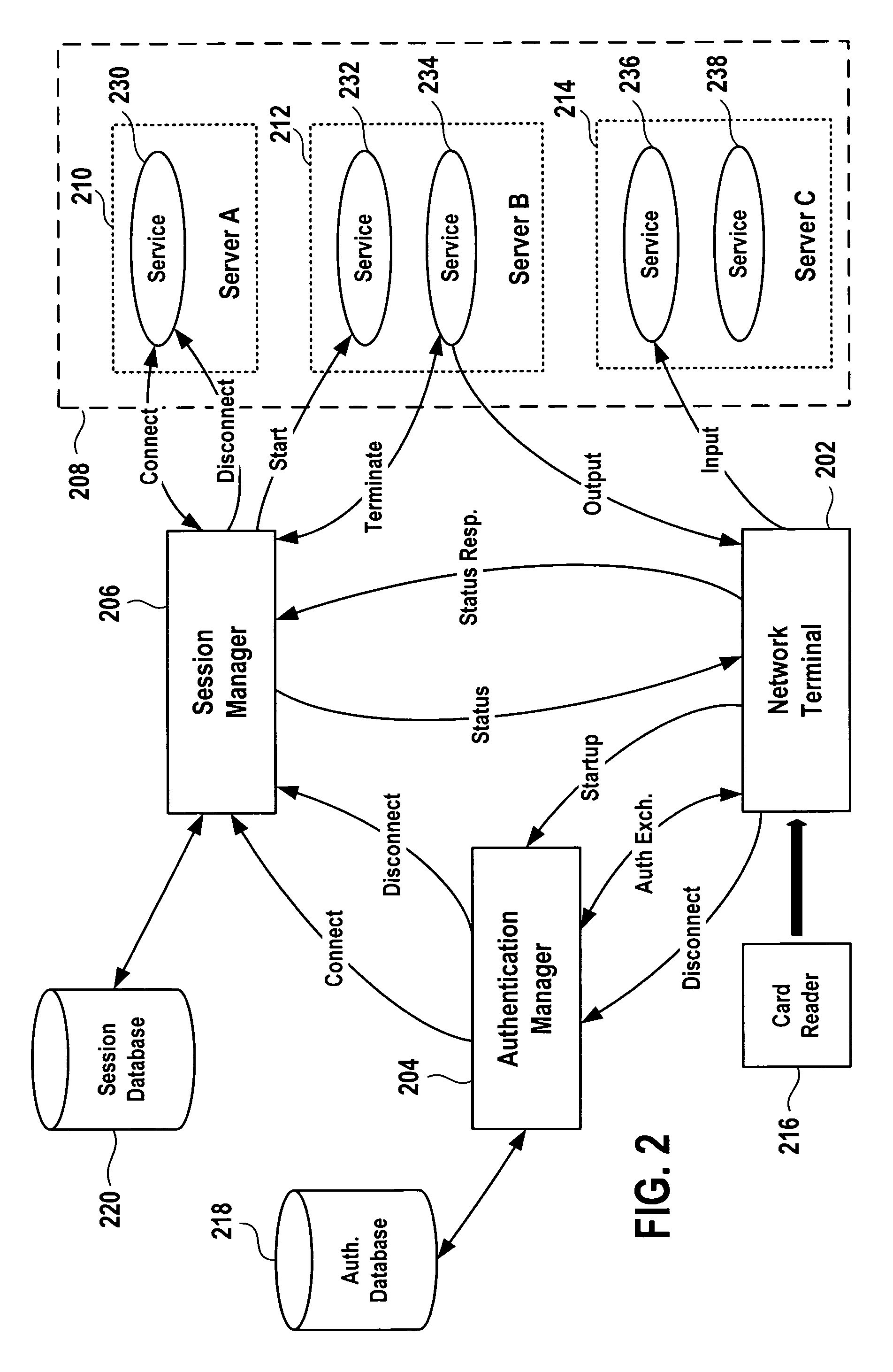 Computer architecture having a stateless human interface device and methods of use
