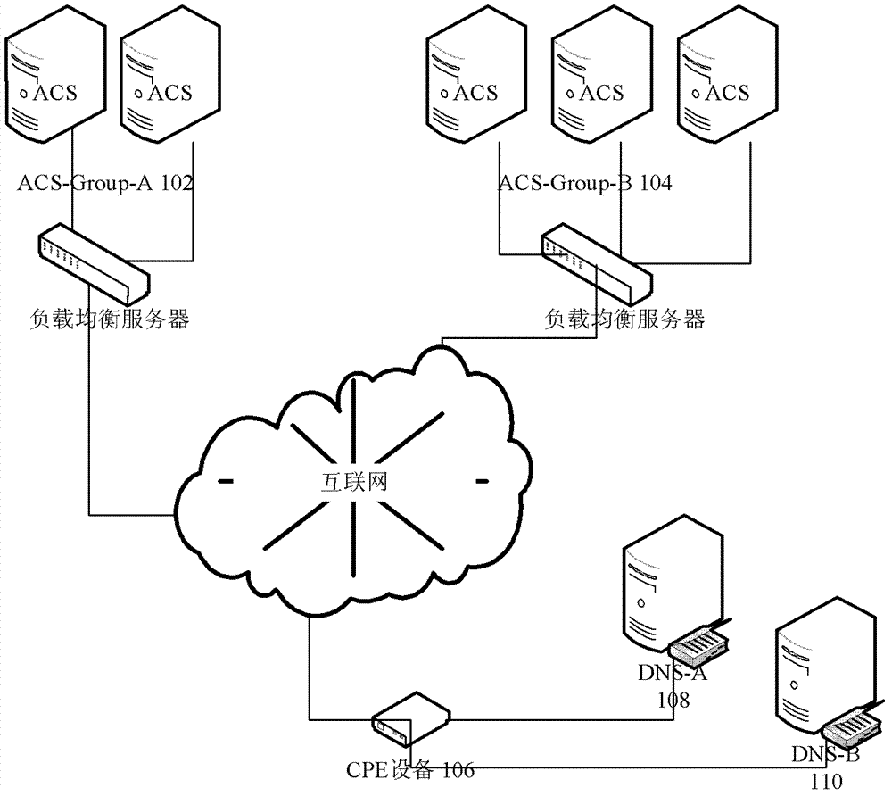 Business processing method and system