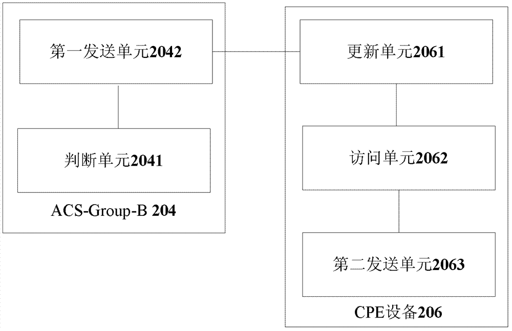 Business processing method and system