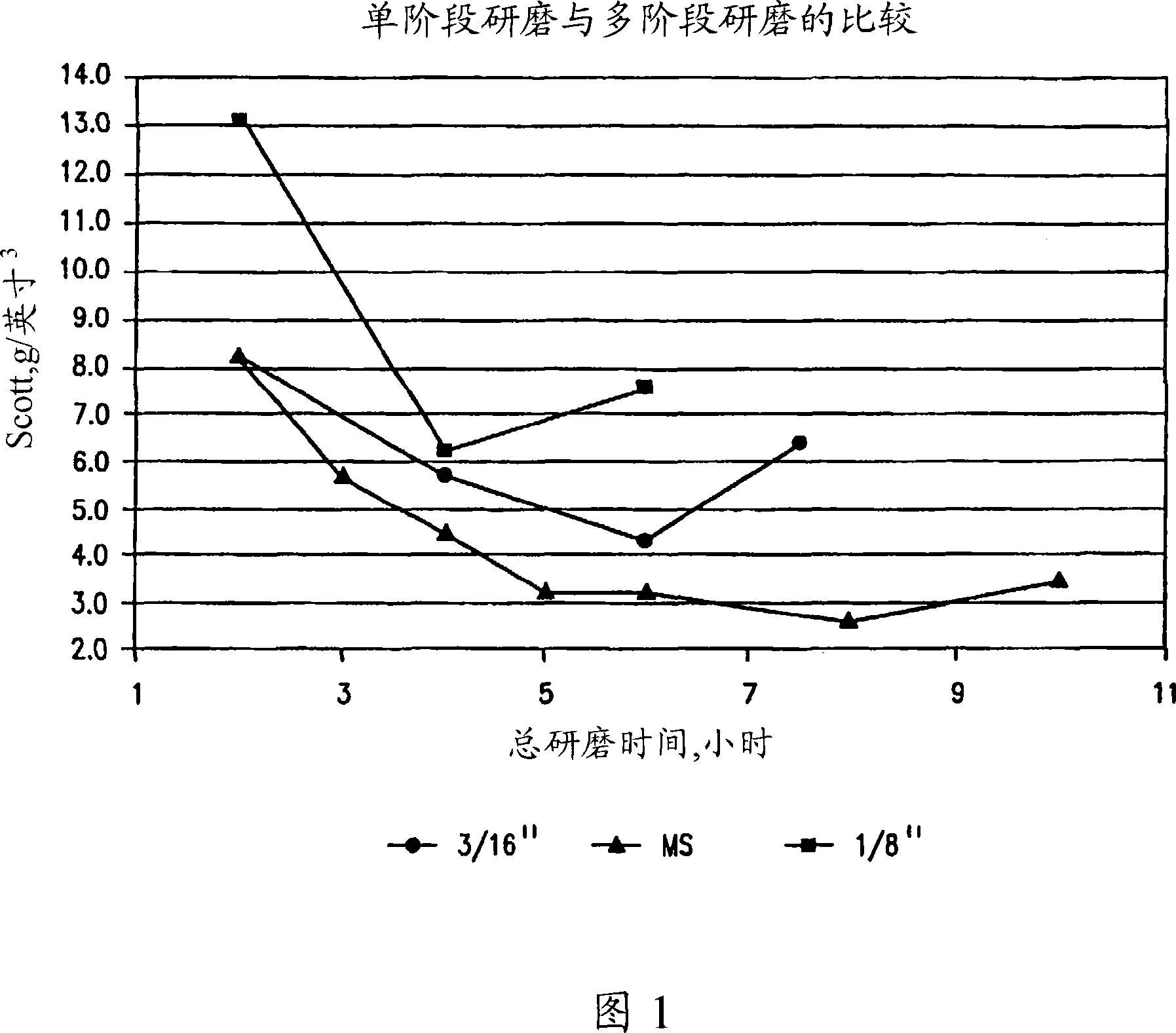 High capacitance tantalum flakes and methods of producing the same