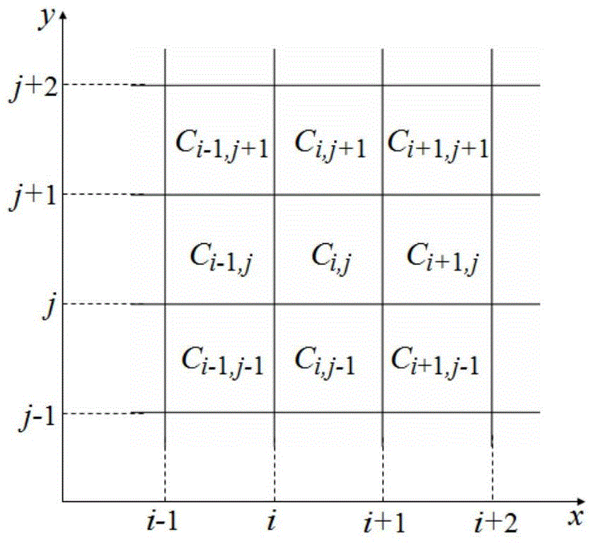 Quadrilateral meshing method for plane vector field