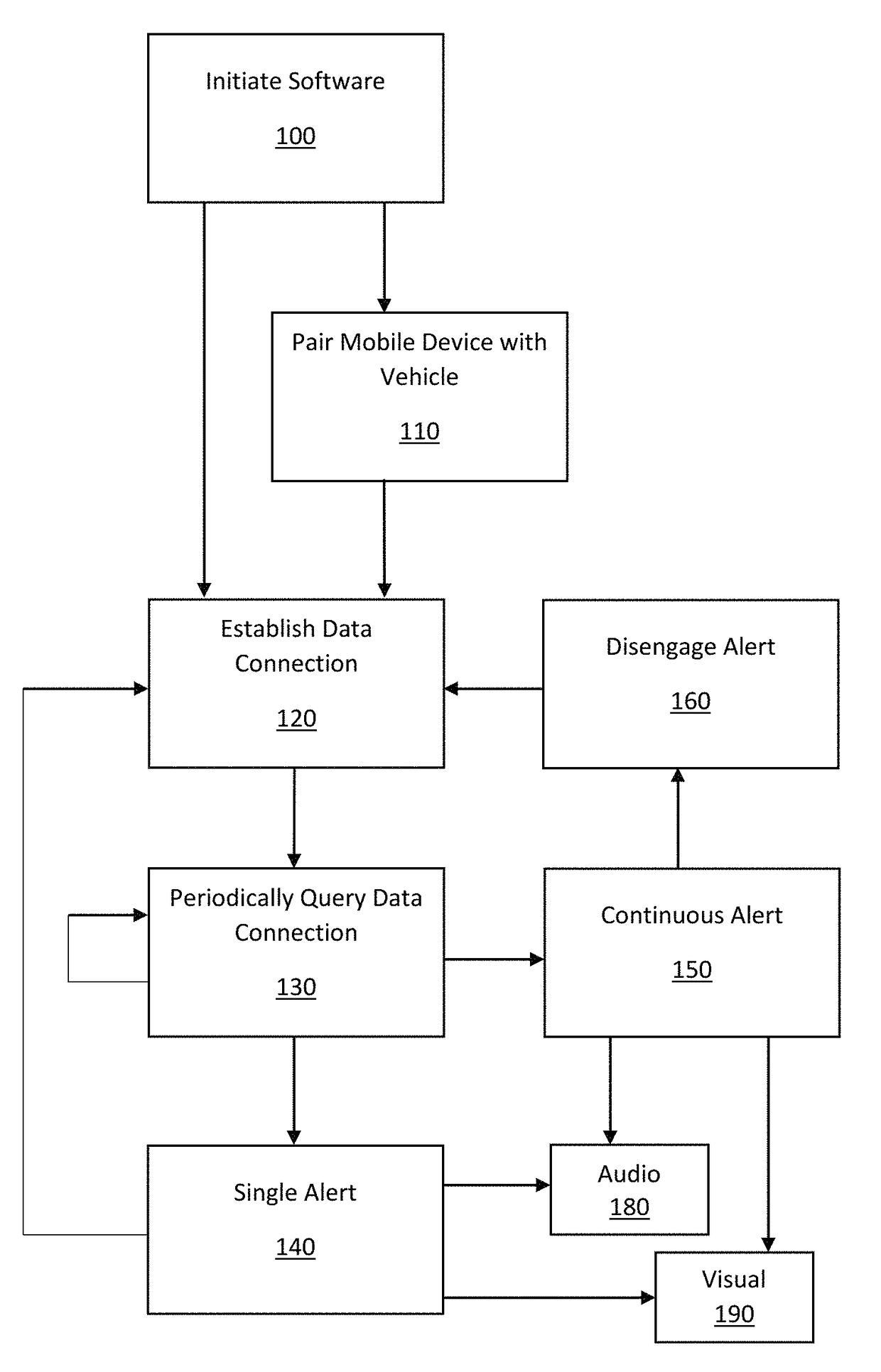 System and method for alerting a user upon departing a vehicle