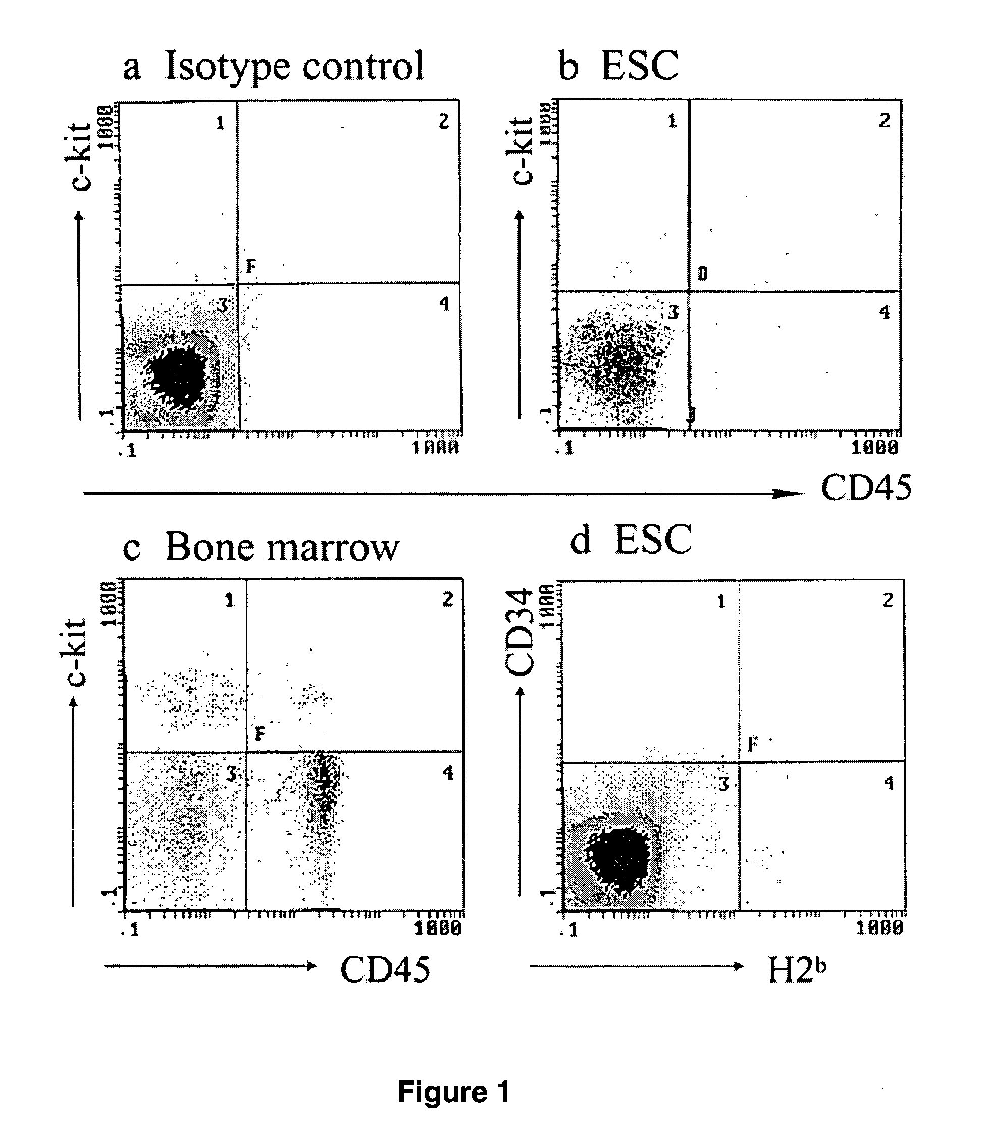 Methods and compositions for obtaining hematopoietic stem cells derived from embryonic stem cells and uses thereof