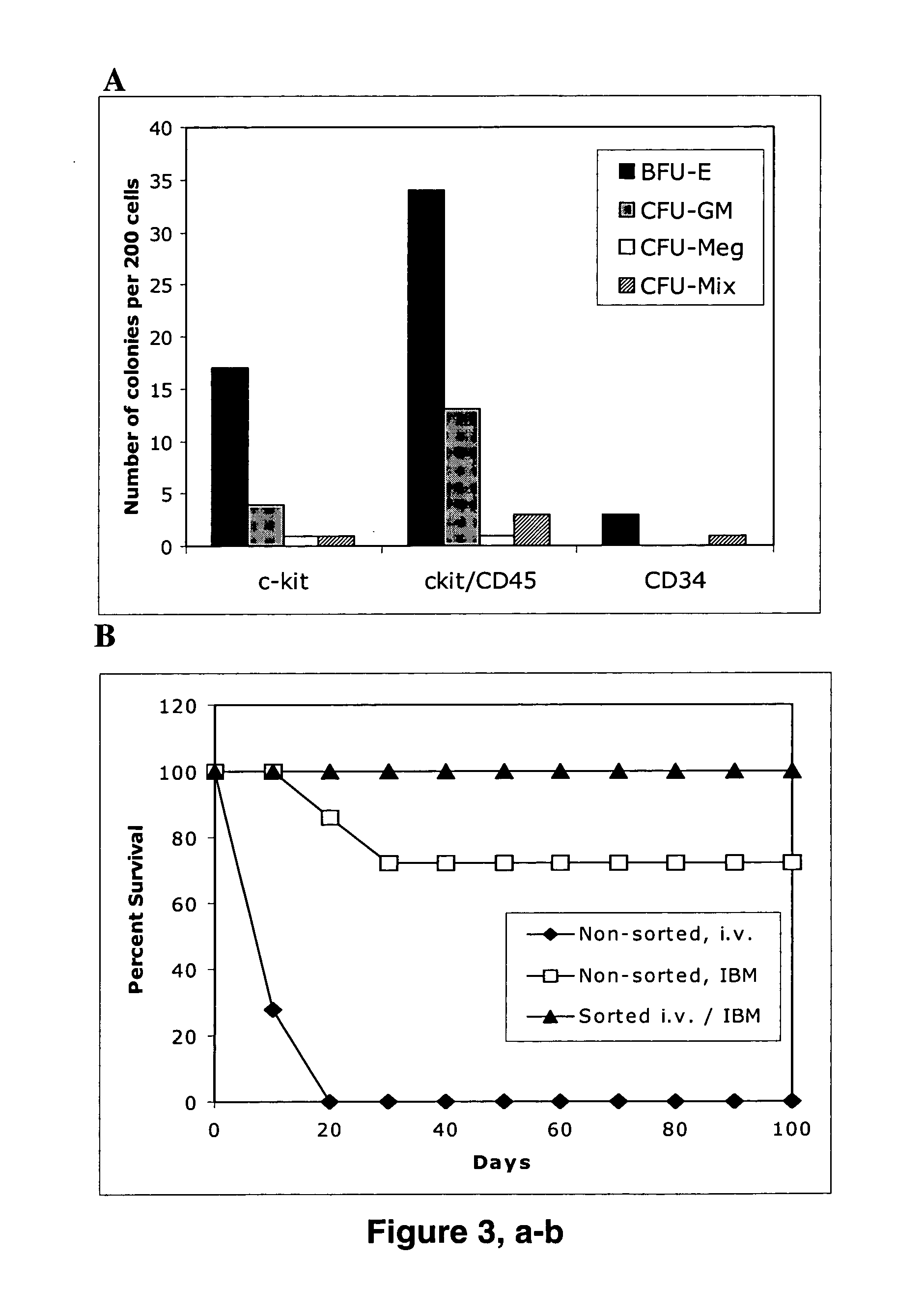 Methods and compositions for obtaining hematopoietic stem cells derived from embryonic stem cells and uses thereof