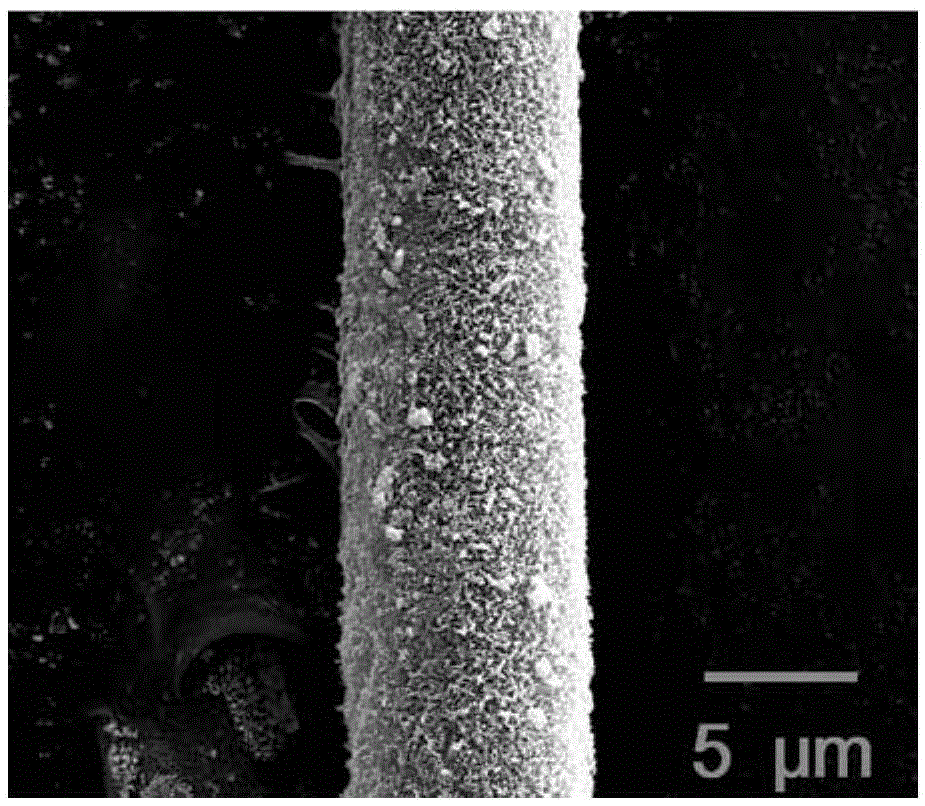 Preparation method and application of carbon nano tube modified carbon fiber enhanced SiBCN ceramic composite material