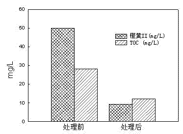 Activated carbon loaded iron-cobalt oxide catalyst and application thereof in degrading organic pollutants