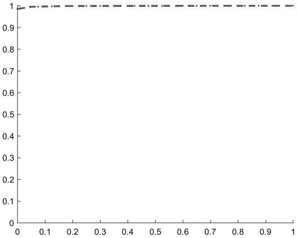 Rapid chaotic image encryption method capable of simultaneously scrambling and diffusing rows and columns