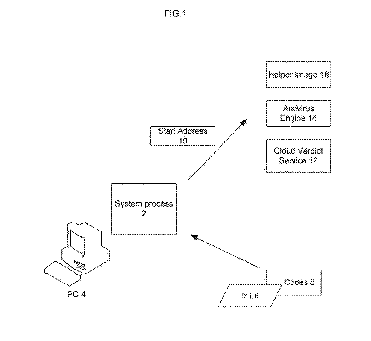 Method To Protect Application Running In A Hostile Environment