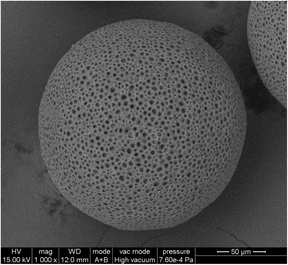 Polylactic-co-glycolic acid (PLGA)/calcium carbonate compound microsphere with porous shell and preparation method for compound microsphere