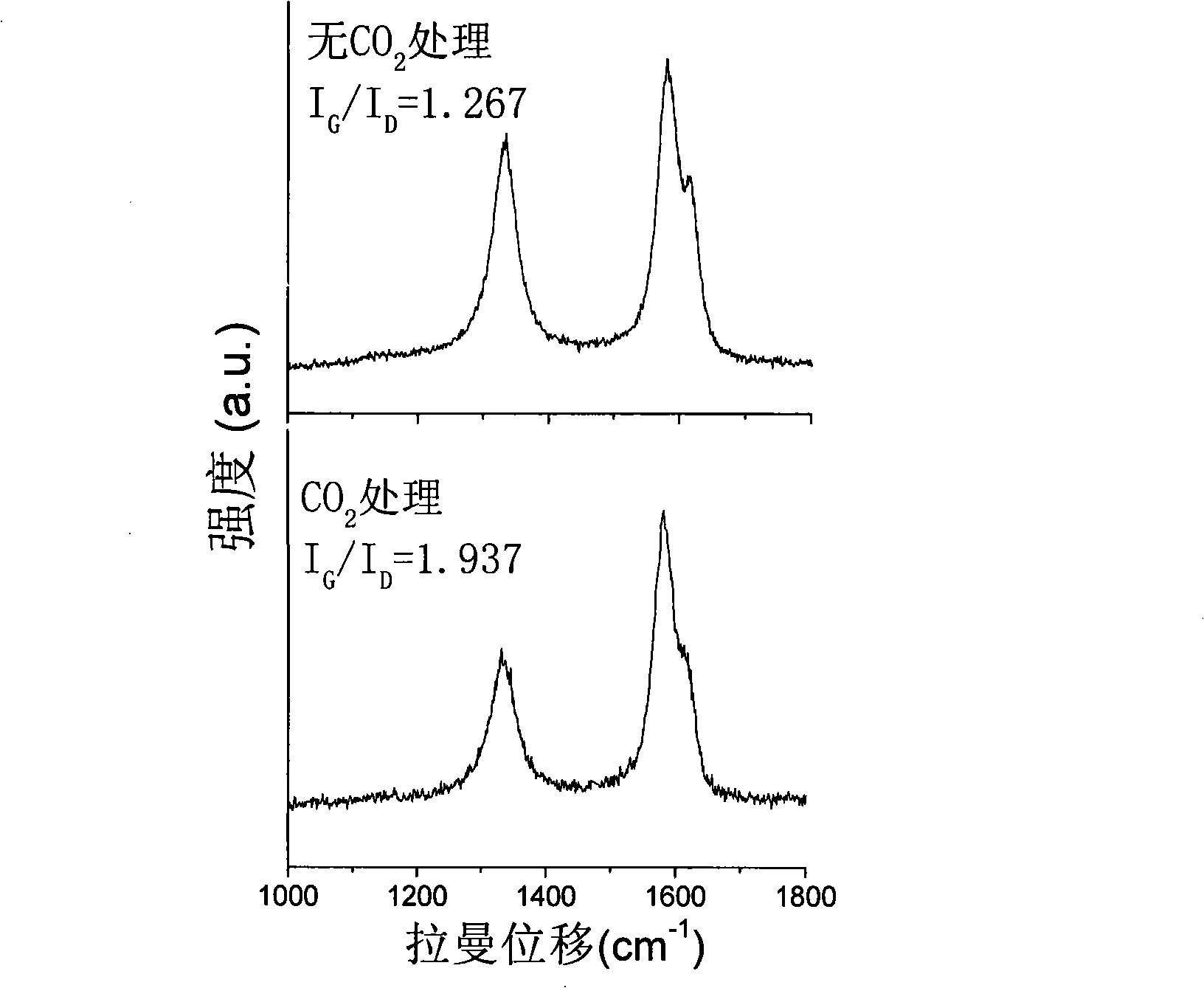 Oxidation treatment based method for separating carbon nano-tube array and substrate