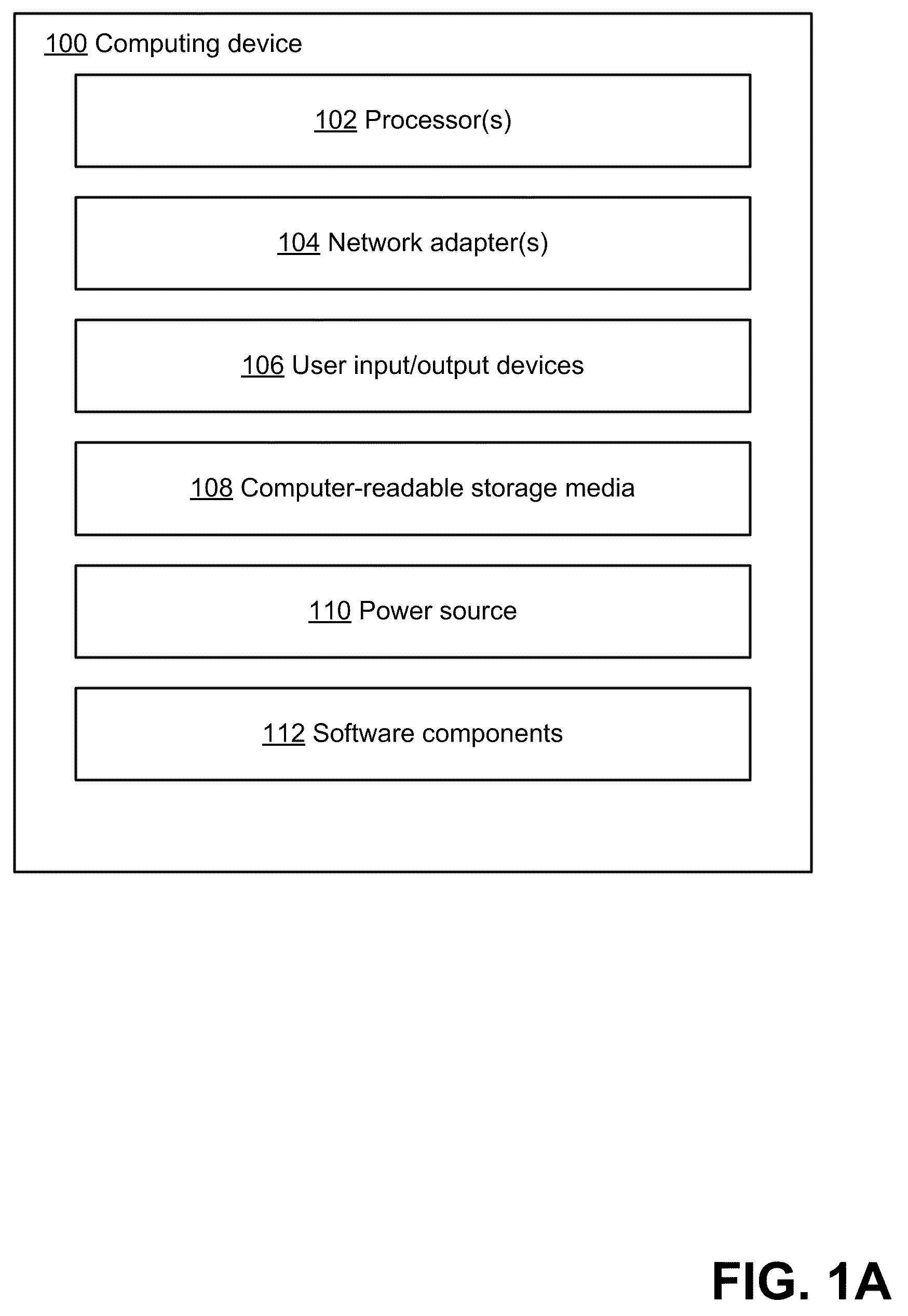 Common troubleshooting framework