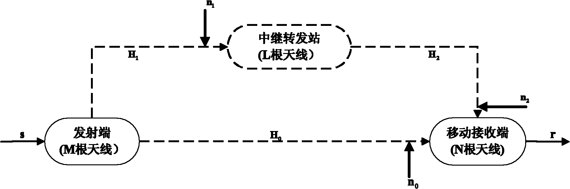 Communication method of multi-input multi-output system assisted by relay