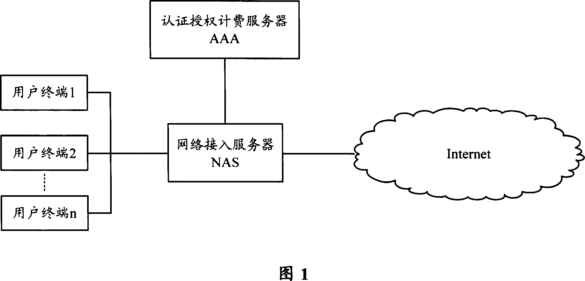 Method, system and server for prompting the cause for user terminal authentication failure
