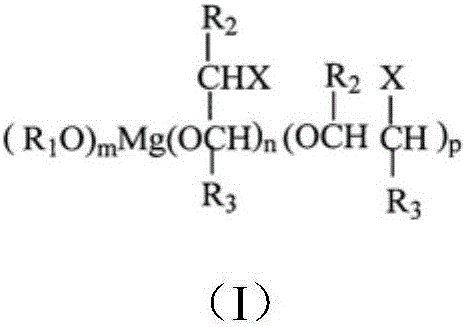 Catalyst used for olefin polymerization and preparation method thereof