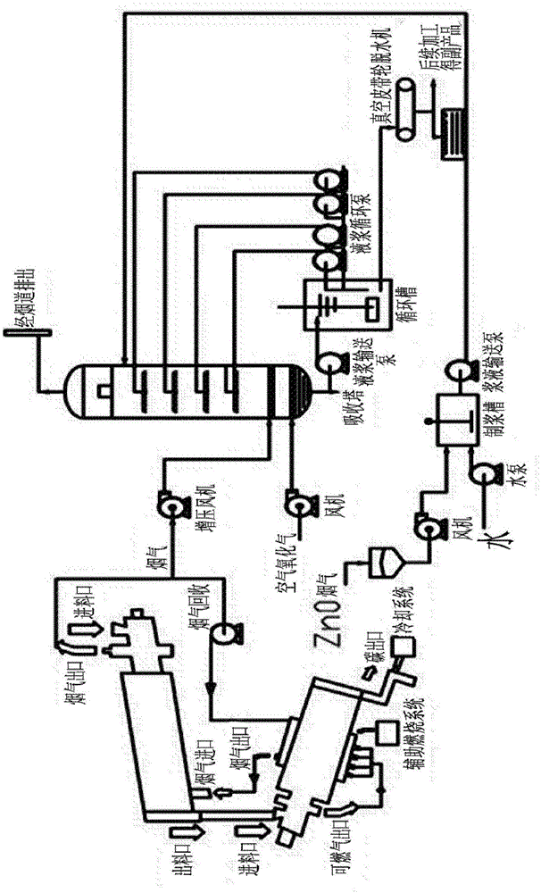 System and method for flue gas desulfurization