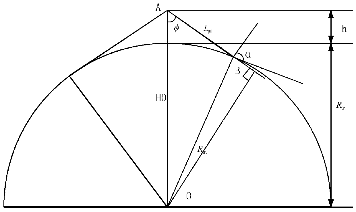 Calculation method of line frequency for tdi camera's vertical orbit rotation and sweep imaging