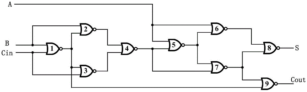 A One-bit Full Subtractor Circuit