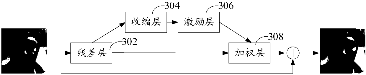 Image processing method and device, face recognition method, and computer equipment