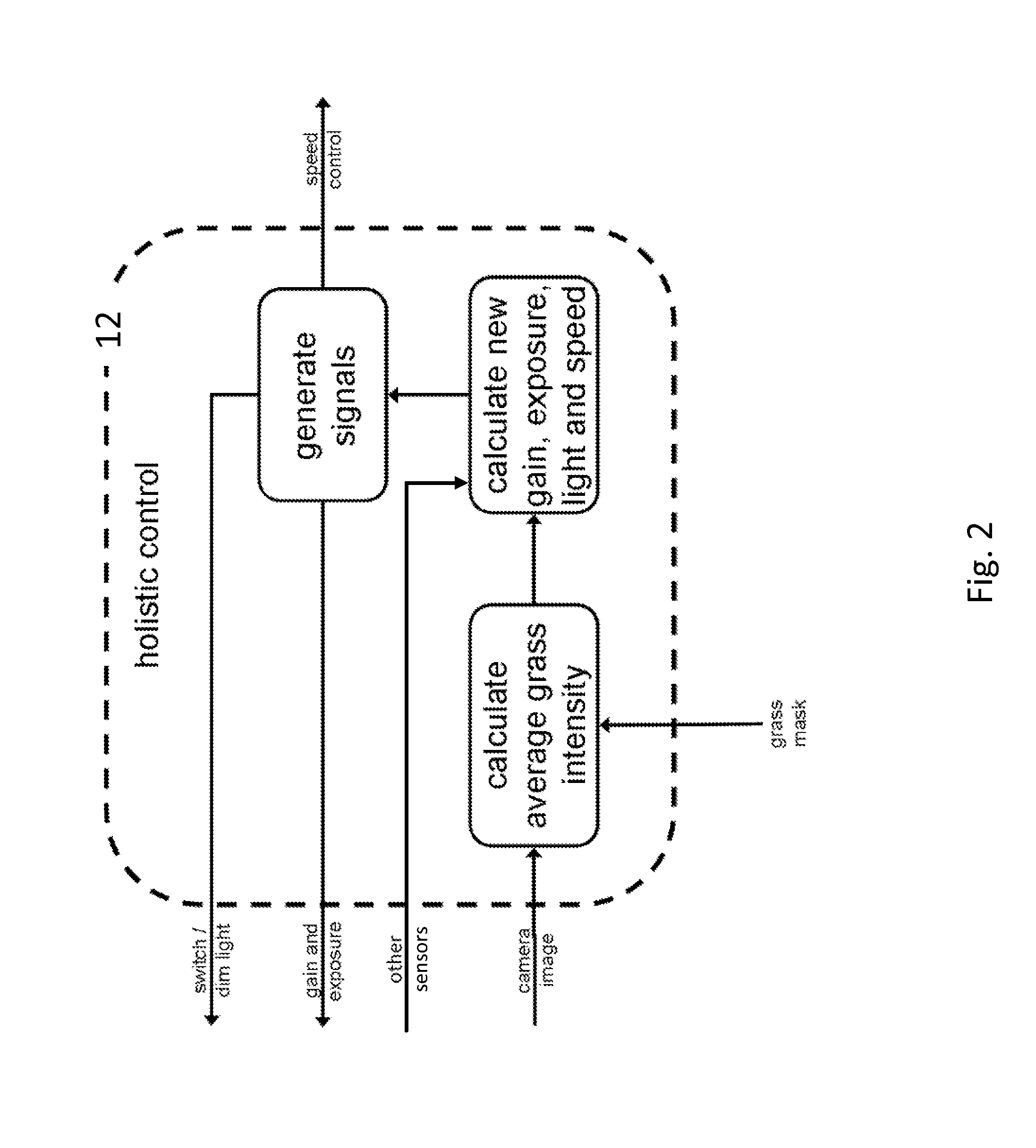 System, method and apparatus for unsupervised adaptation of the perception of an autonomous mower