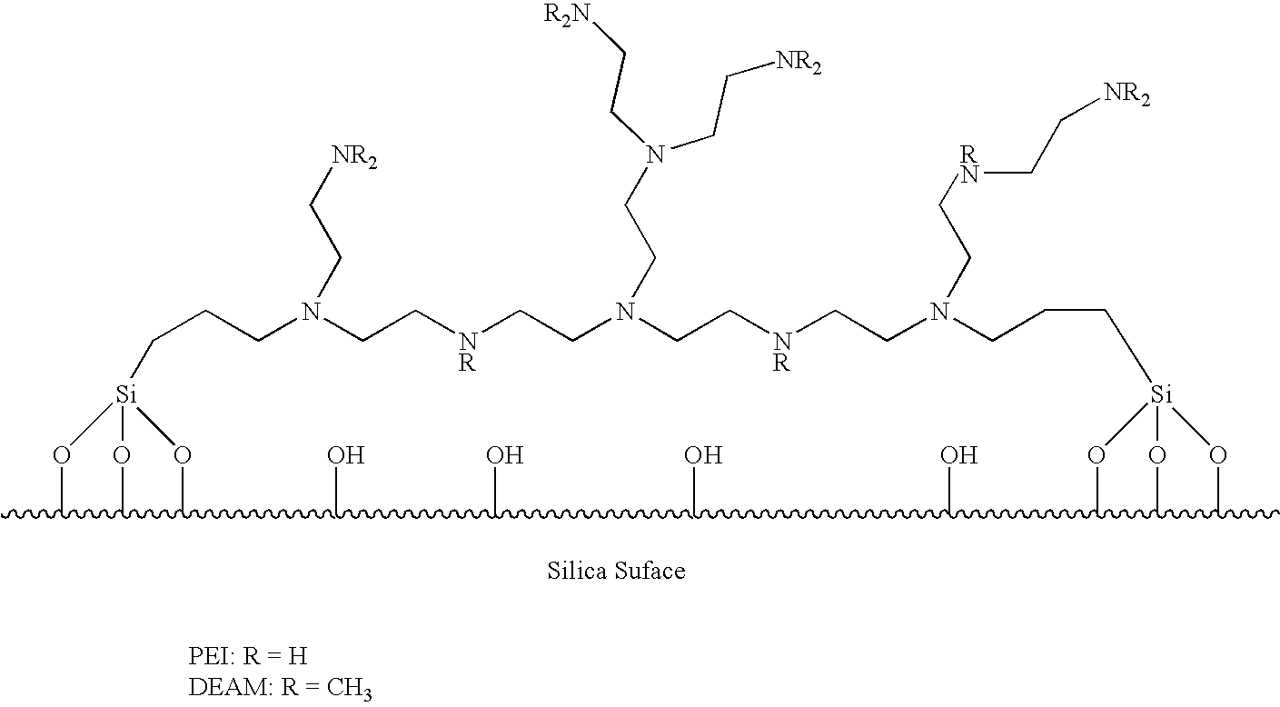 Purification of taxanes and taxane mixtures using polyethyleneimine-bonded resins