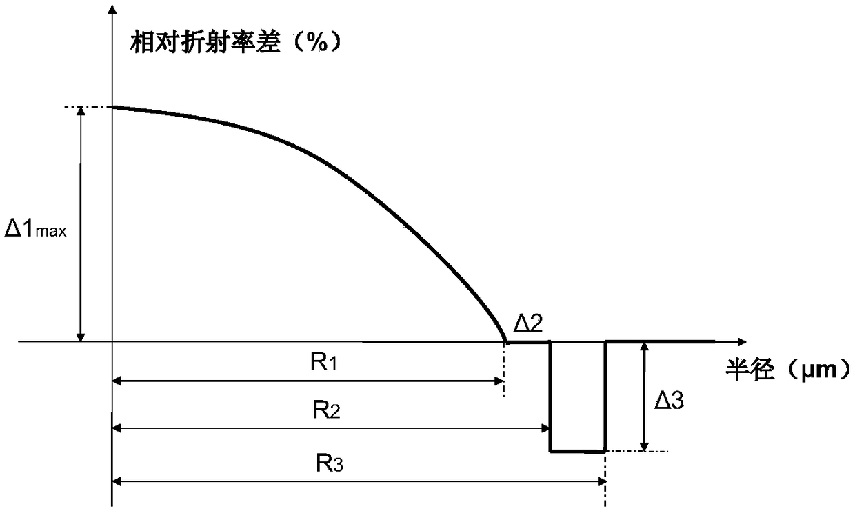 Small-core-diameter graded index fiber