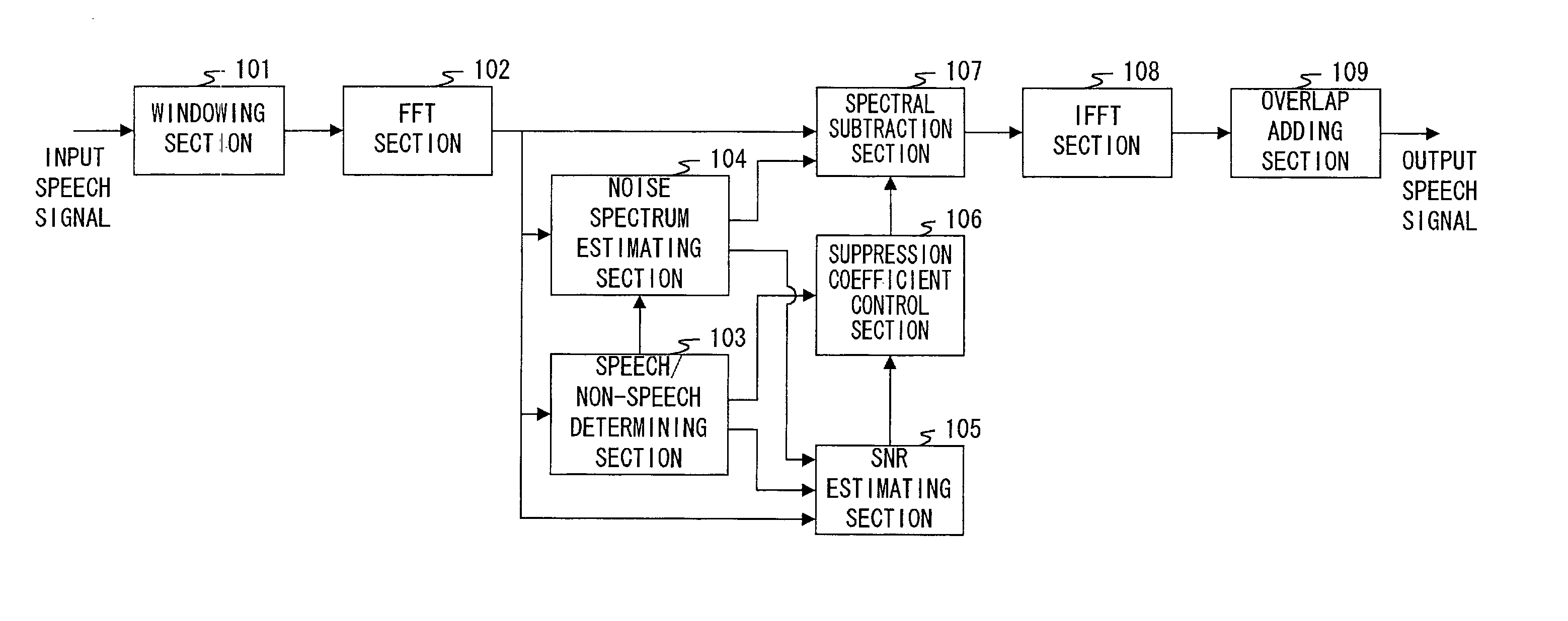 Noise suppressor and noise suppressing method