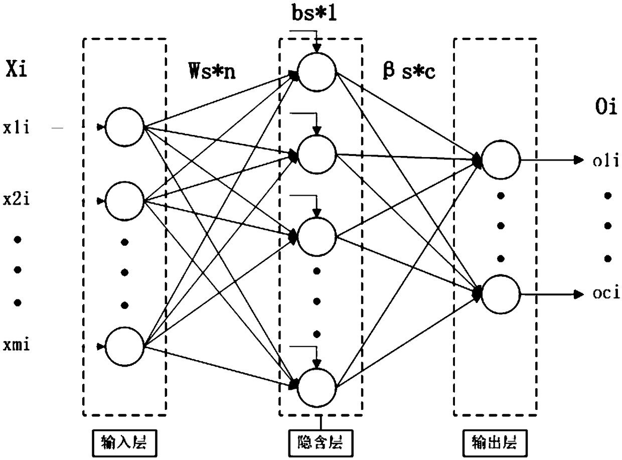 A method of transformer fault identification based on hybrid intelligent algorithm