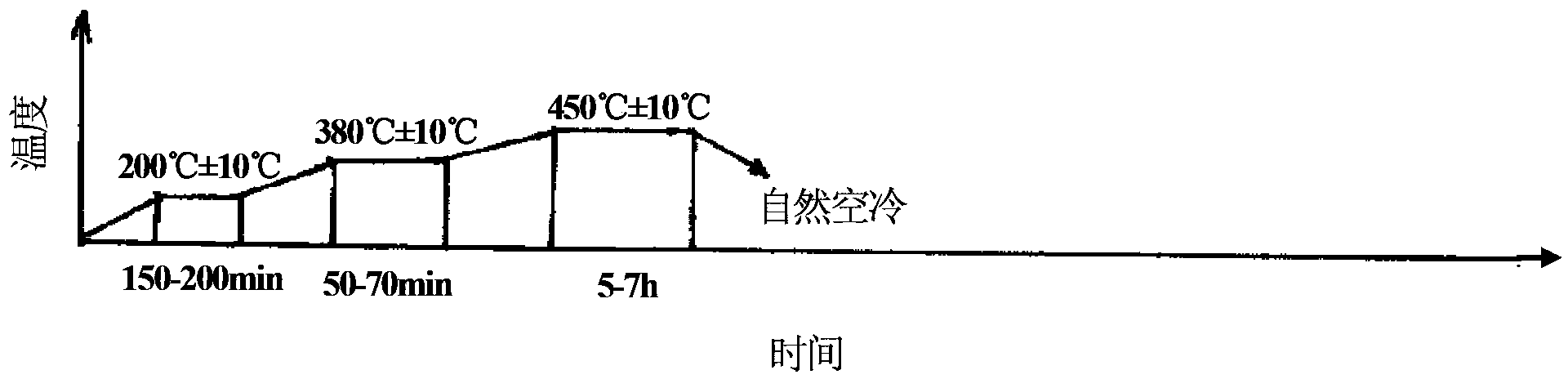 A wear-resistant alloy and its application in grinding tiles