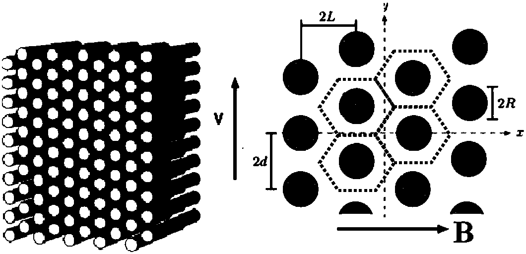 Self-adaptive matching method for control parameters of crosswise-arranged rod medium high-gradient magnetic separator