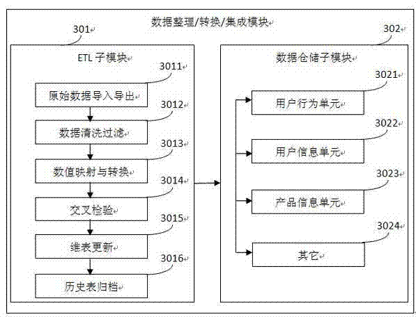 Monitoring system and monitoring method for generating market business index